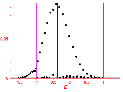 Strength function